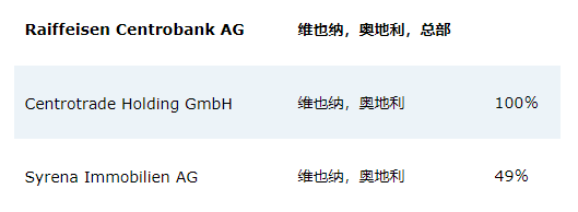 2024年11月03日:Raiffeisen Centrobank外汇平台正规吗