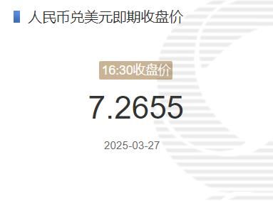 3月27日人民币兑美元即期收盘价报7.2655 较上一交易日下调20个基点(2025年03月27日)
